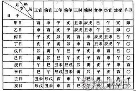 八字格局查询表